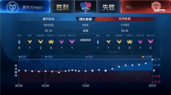 节奏更加紧 节奏更加紧